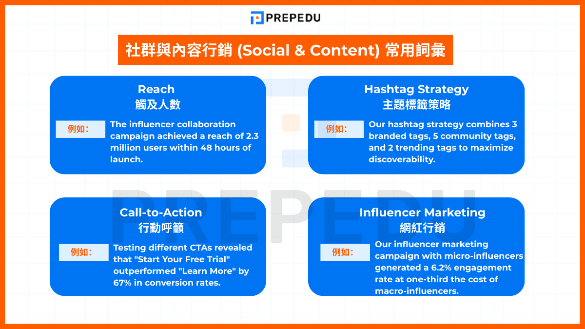 社群與內容行銷 (Social & Content) 常用詞彙
