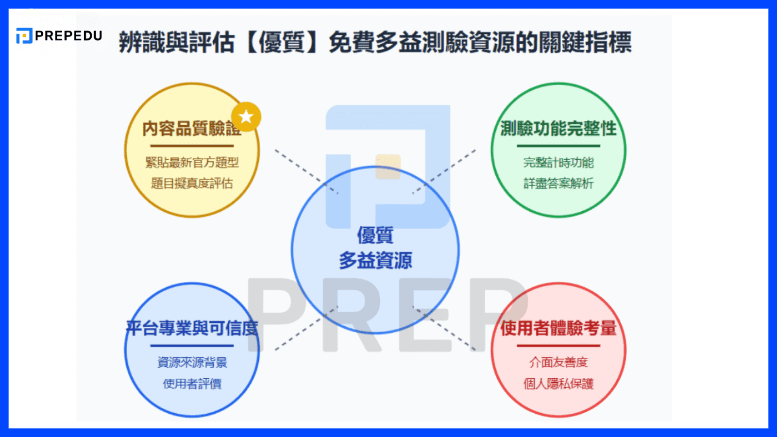 辨識與評估【優質】免費多益測驗資源的關鍵指標