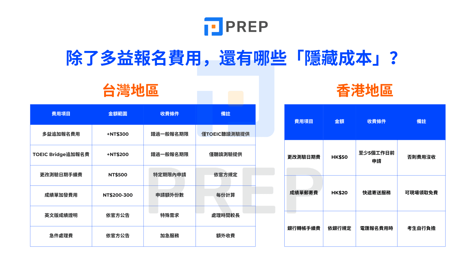 除了多益報名費用,還有哪些「隱藏成本」?