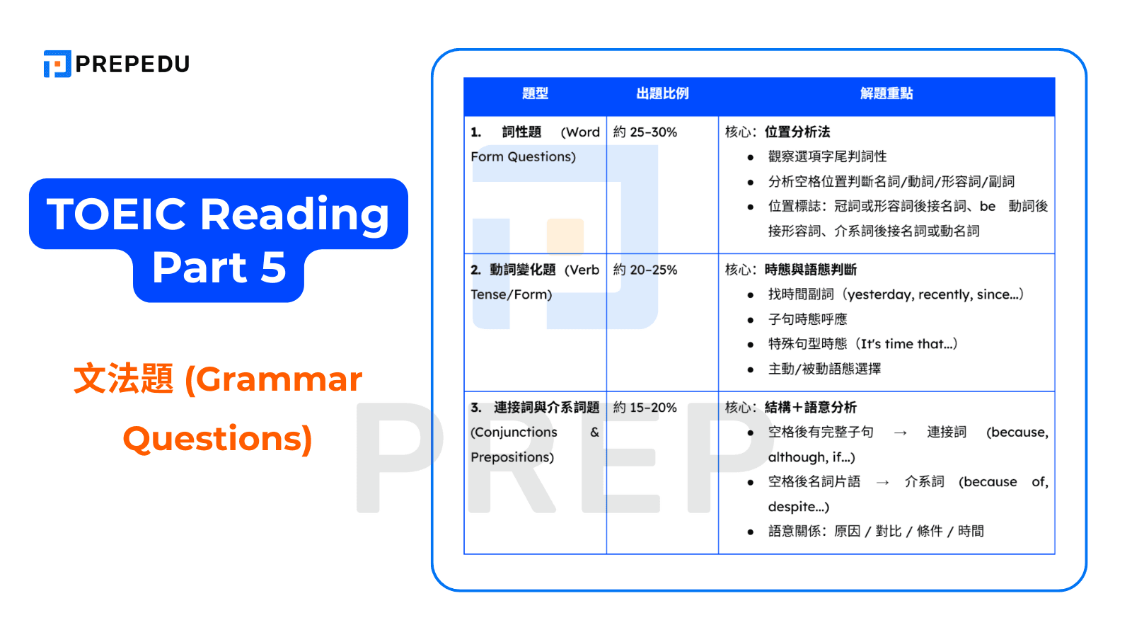 TOEIC Reading Part 5 - 文法題