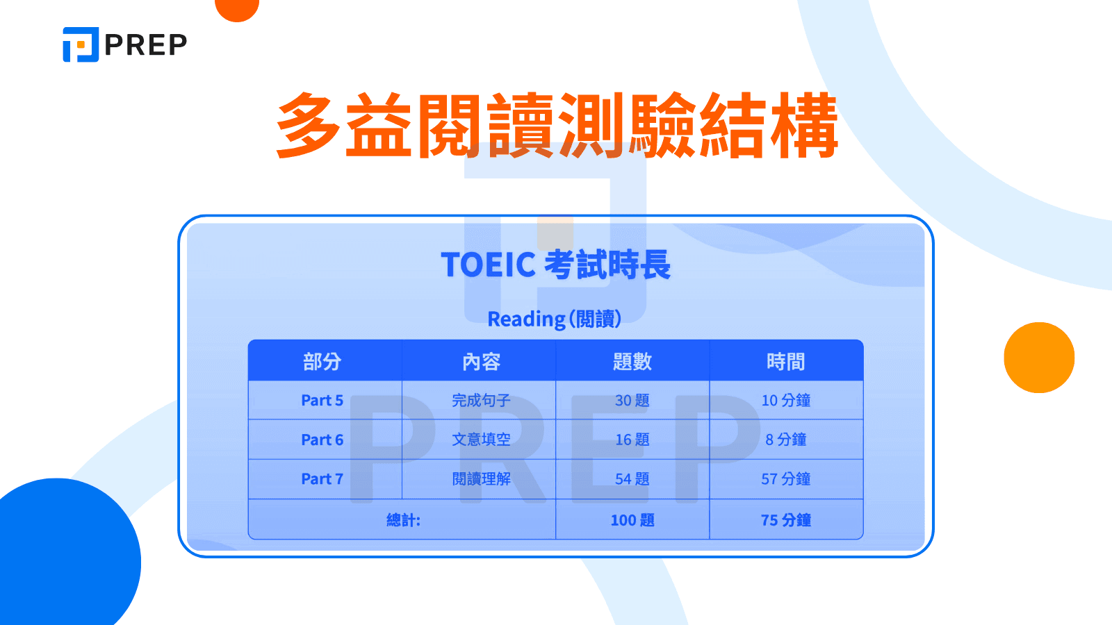 多益閱讀測驗結構