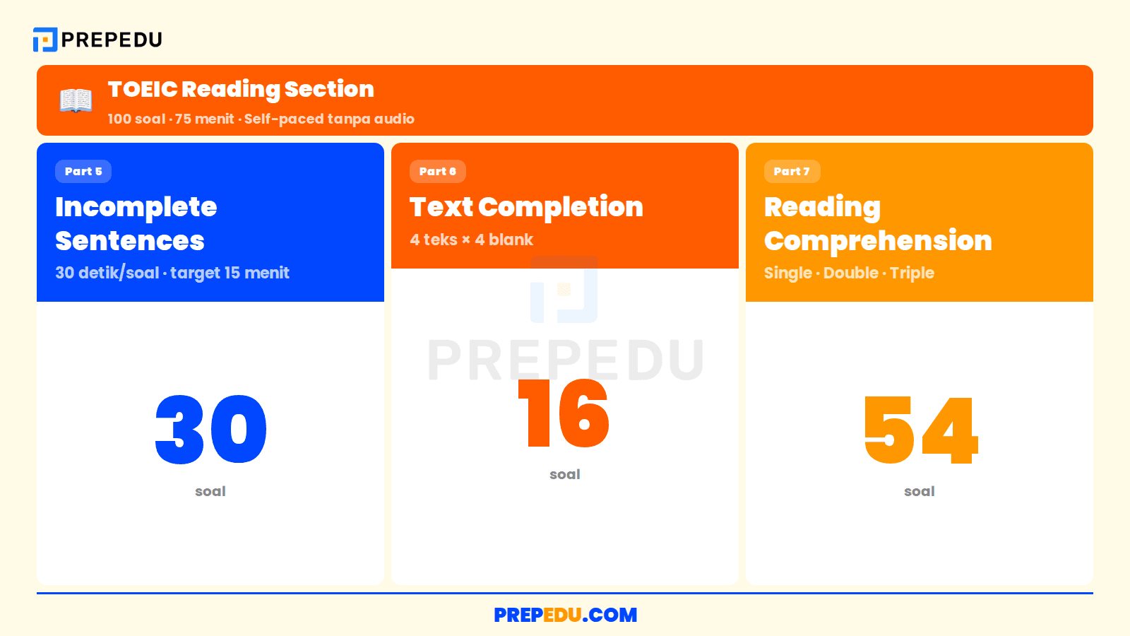 Struktur TOEIC Reading Section