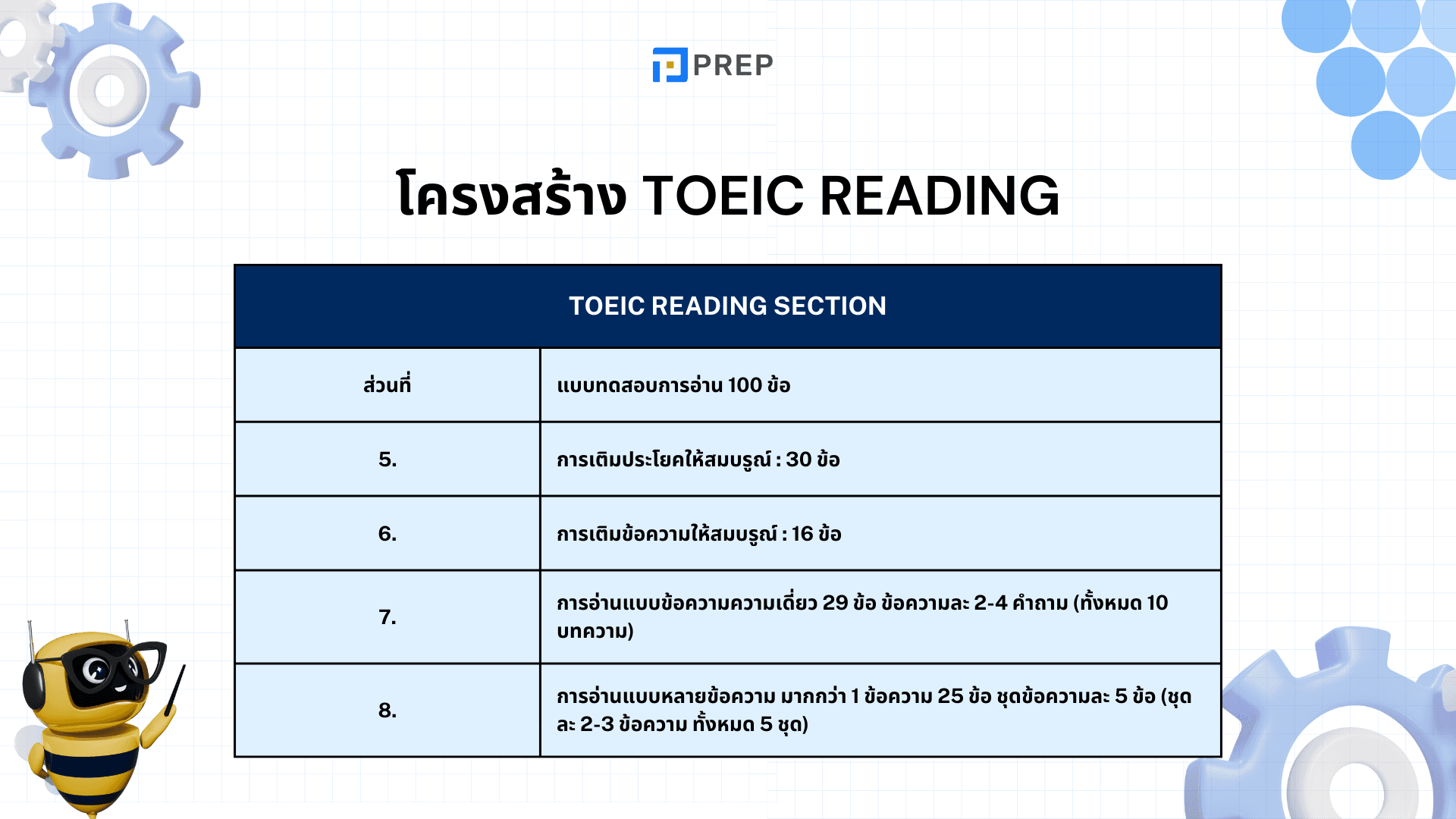 โครงสร้าง TOEIC และการแบ่งพาร์ทในข้อสอบ TOEIC ที่คุณควรรู้