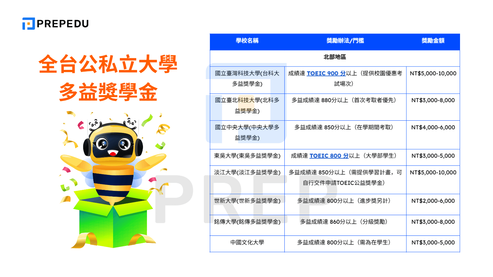 全台公私立大學多益獎學金