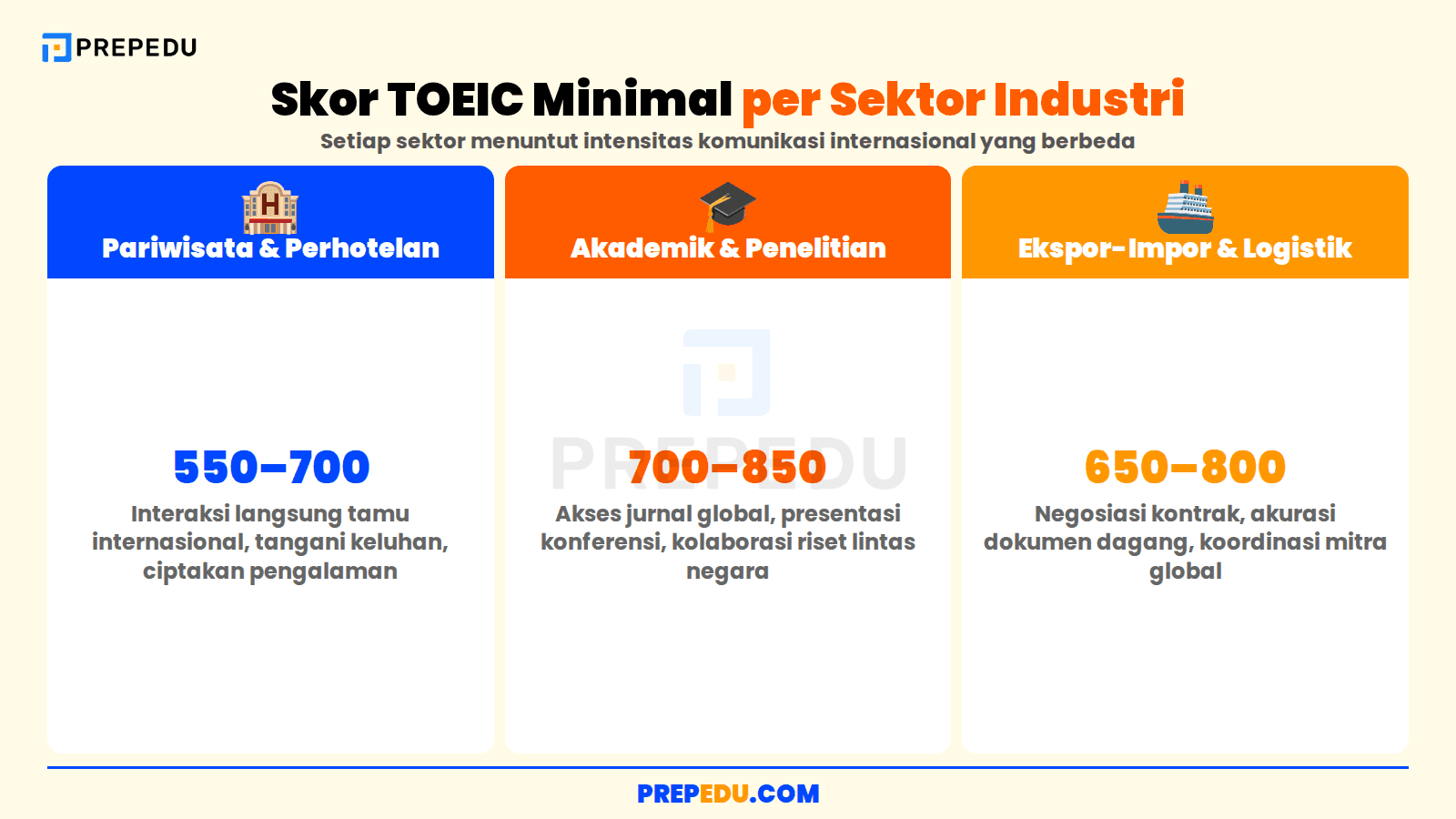 Skor TOEIC minimal per sektor industri