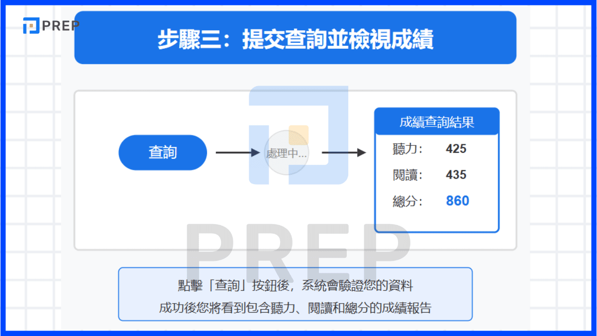步驟三:提交查詢並檢視成績