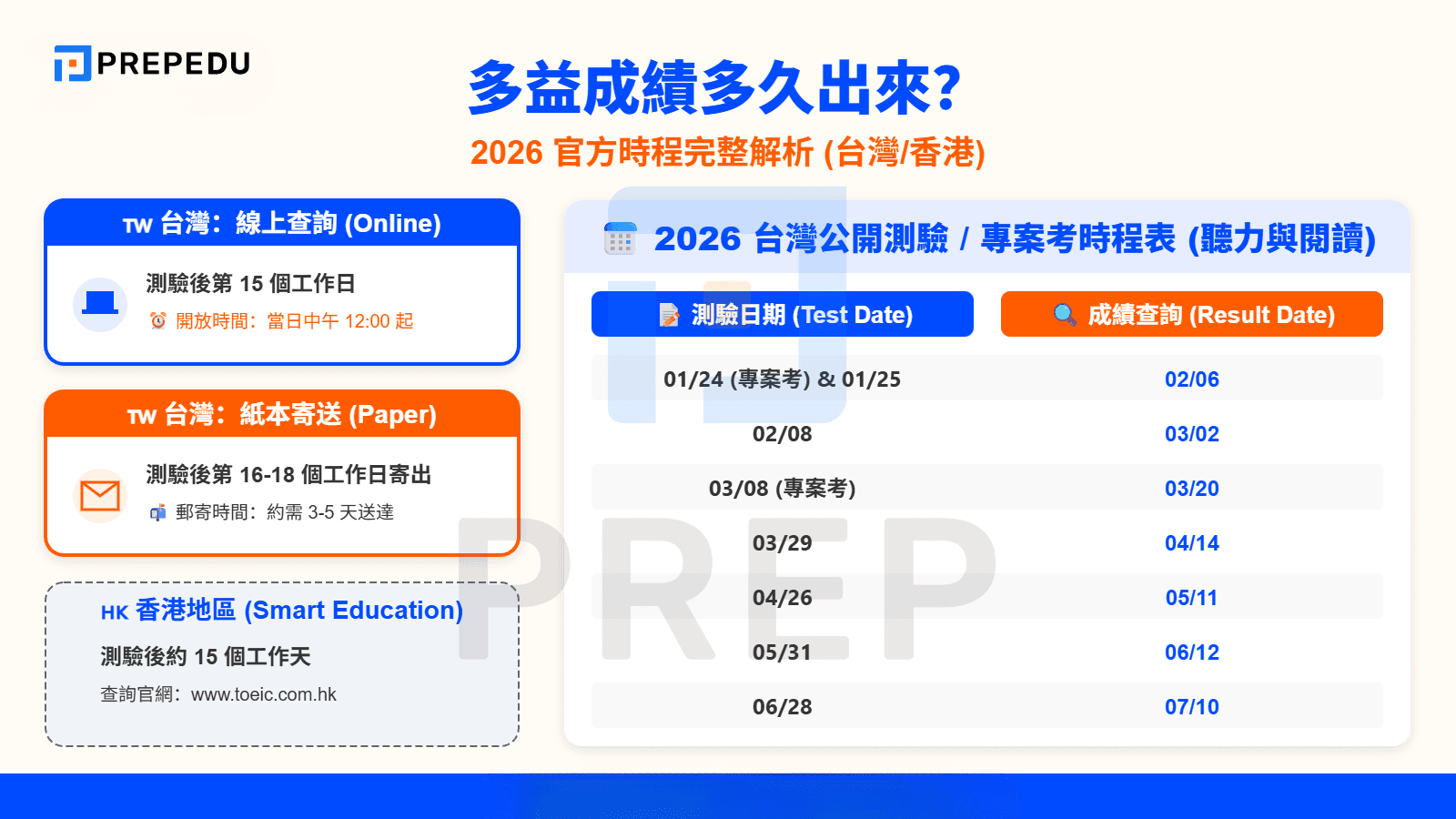 多益成績多久出來？官方時程完整解析