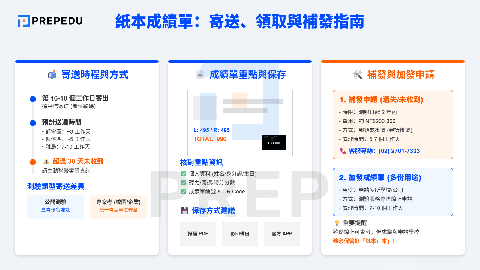 紙本成績單：寄送、領取與補發完全指南