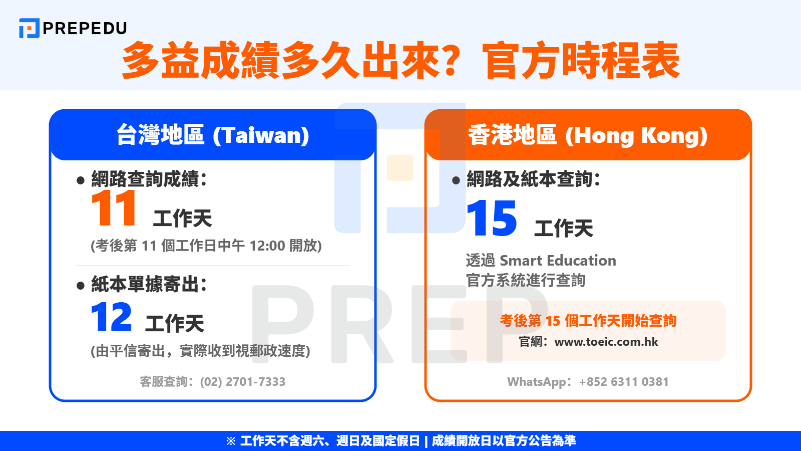 多益成績多久出來？官方時程完整解析