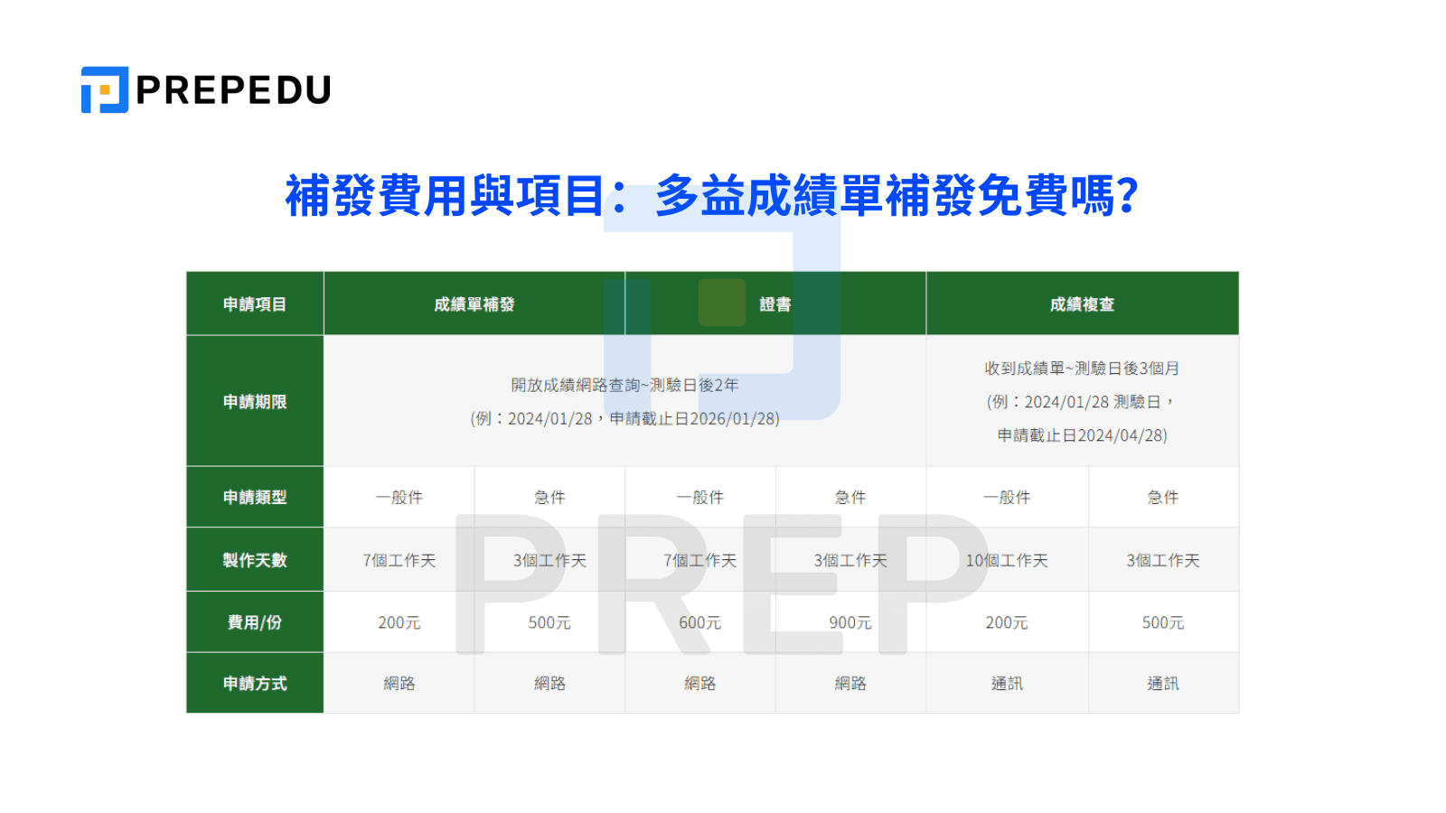 補發費用與項目：多益成績單補發免費嗎？