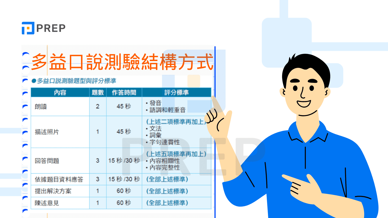 多益口說測驗結構方式