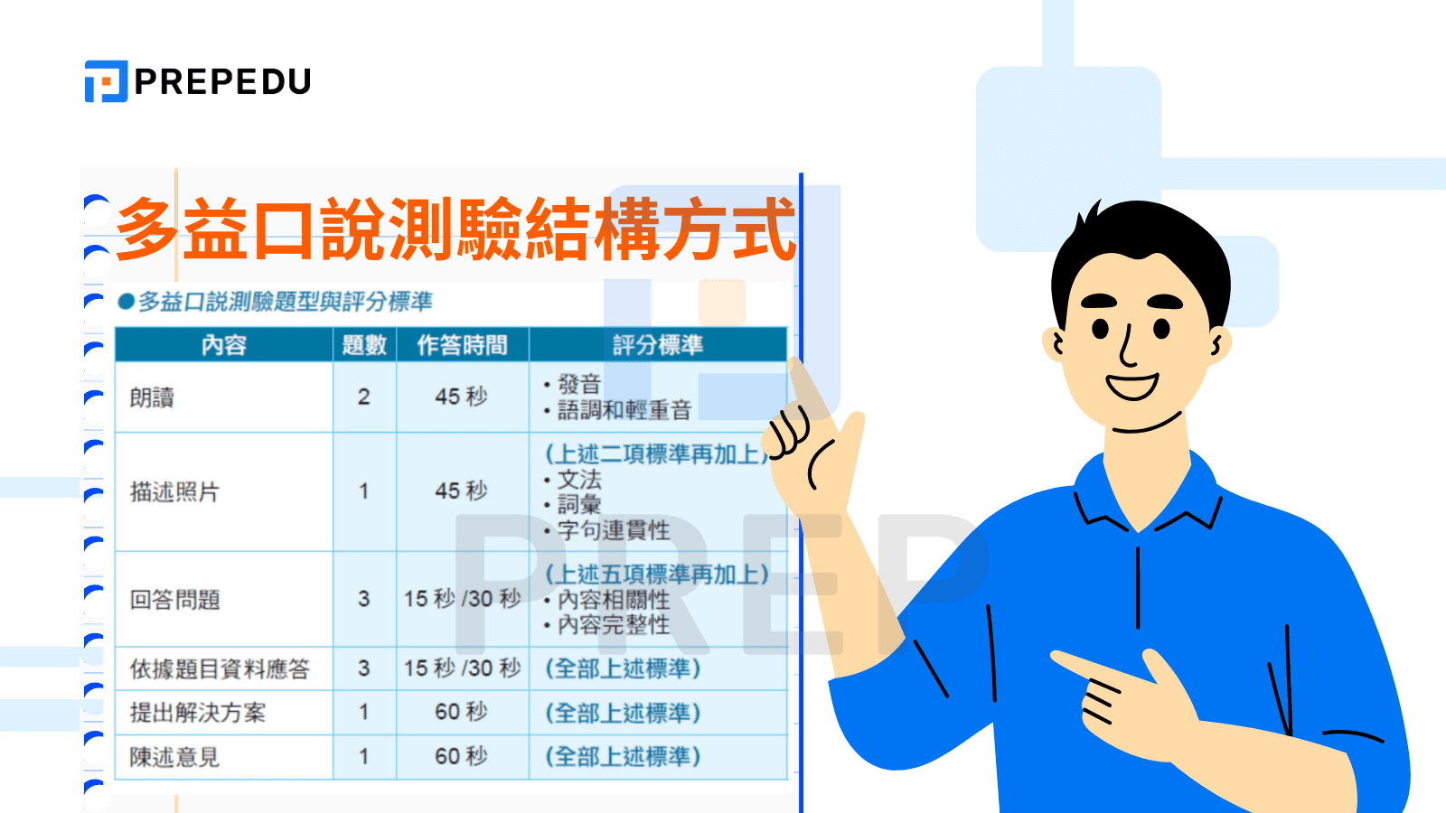 多益口說測驗結構方式
