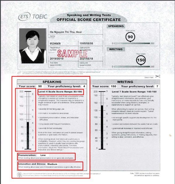TOEIC speaking scoring scale