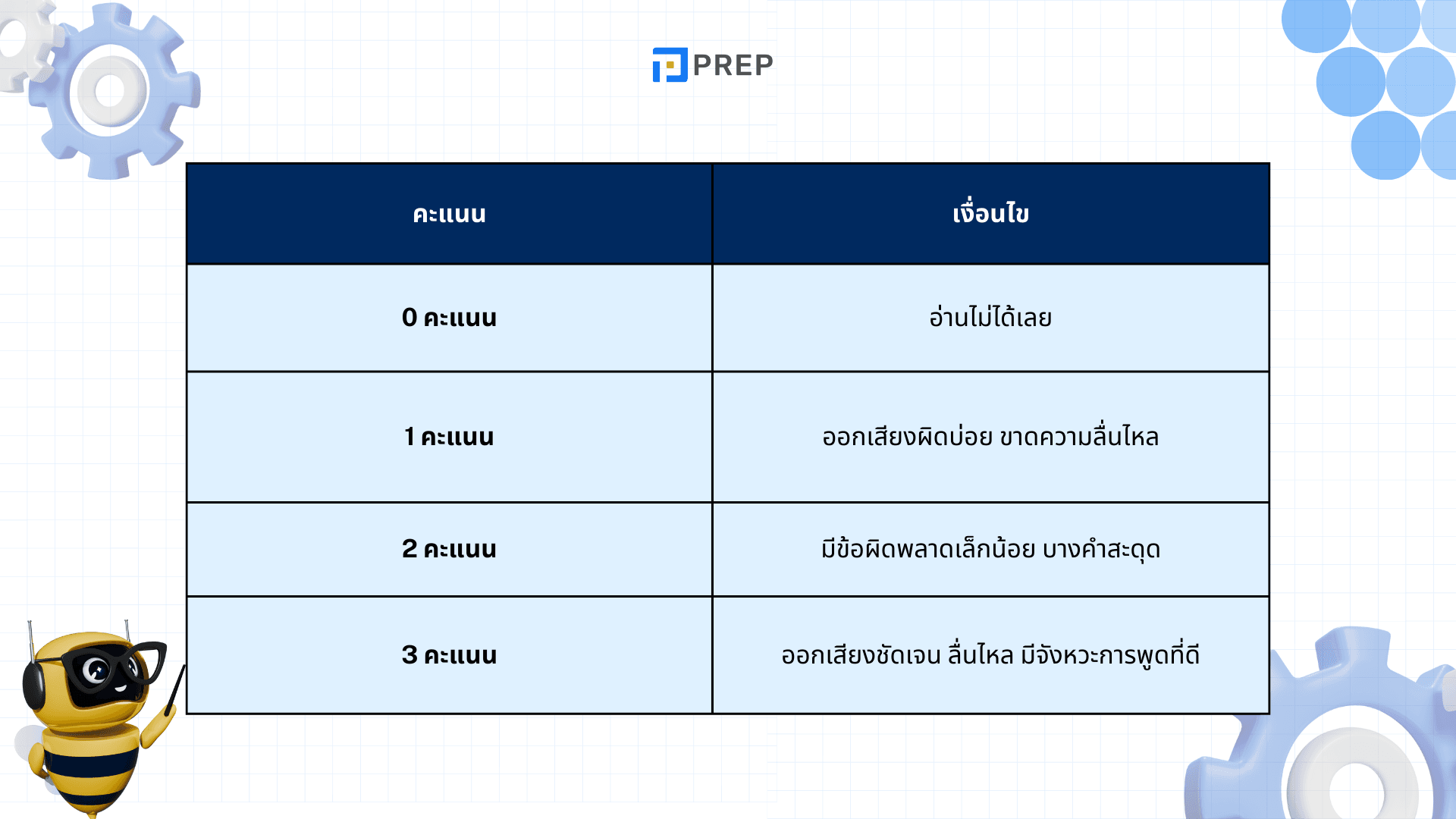 วิธีตอบ TOEIC Speaking Part 1 และเคล็ดลับทำคะแนนสูง