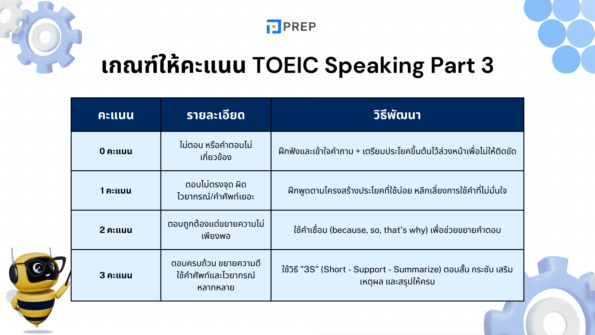 TOEIC Speaking Part 3 – เทคนิคตอบคำถามให้ได้คะแนนสูง