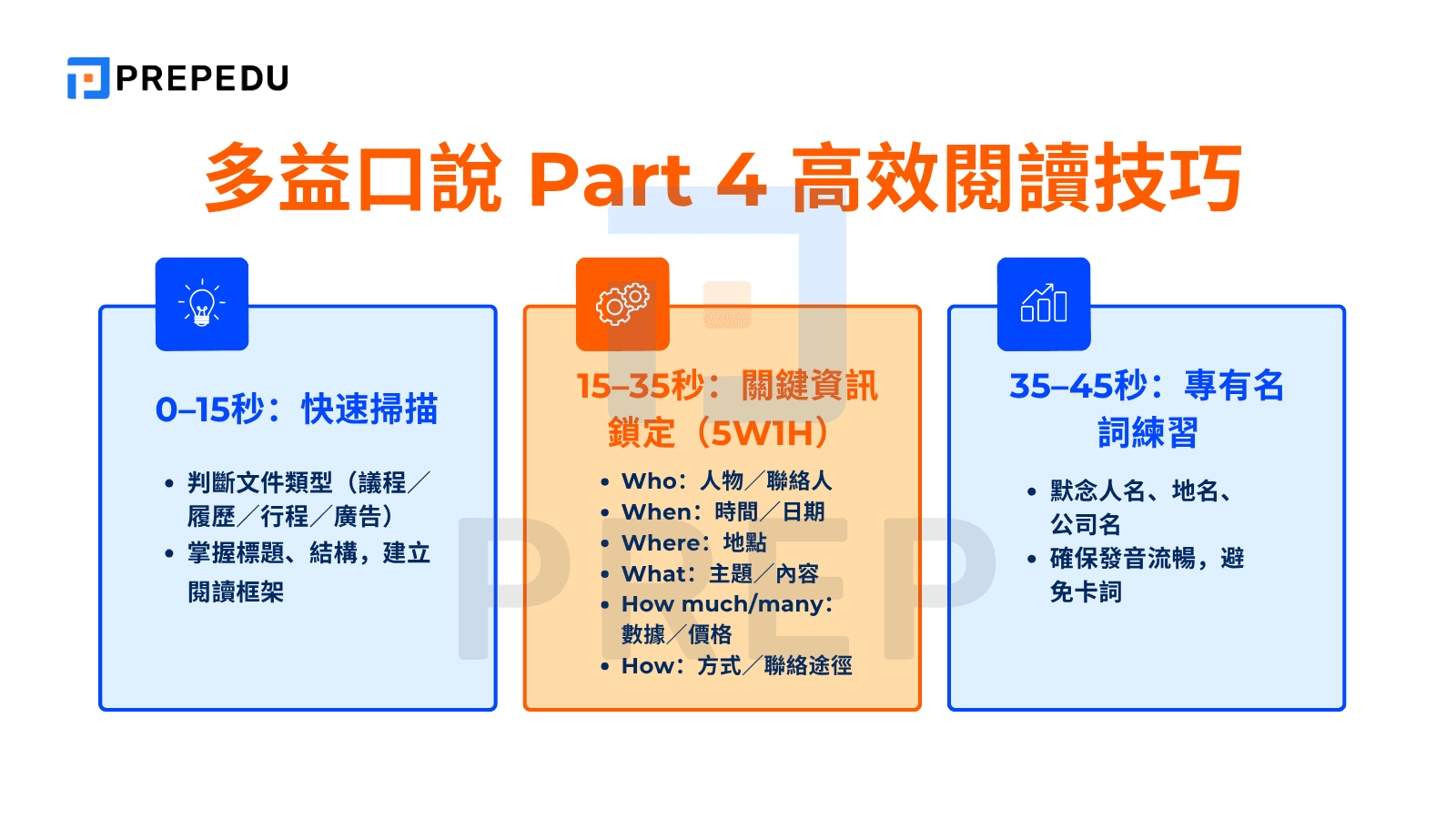 多益口說 Part 4 高效閱讀技巧