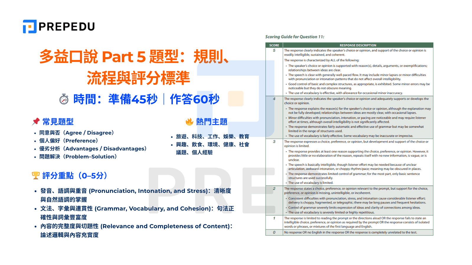 多益口說 Part 5 題型：規則、流程與評分標準