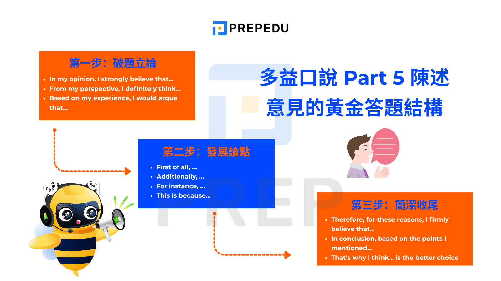 多益口說 Part 5 陳述意見的黃金答題結構