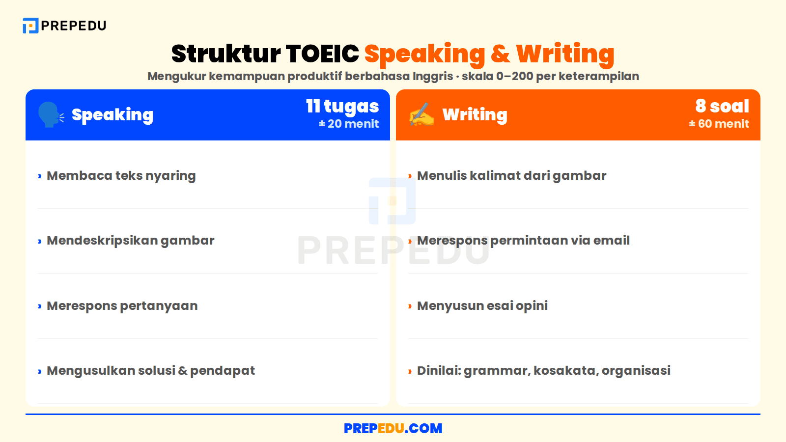 Struktur TOEIC Speaking & Writing