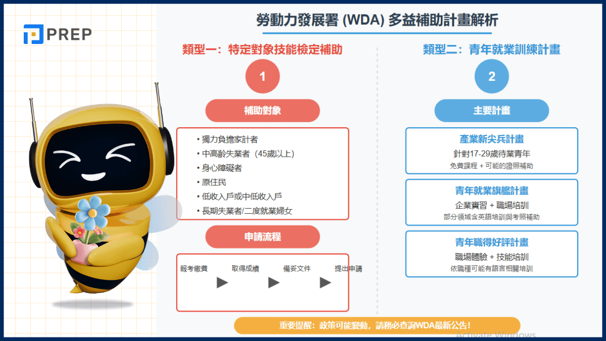 勞動力發展署 (WDA) 計畫解析