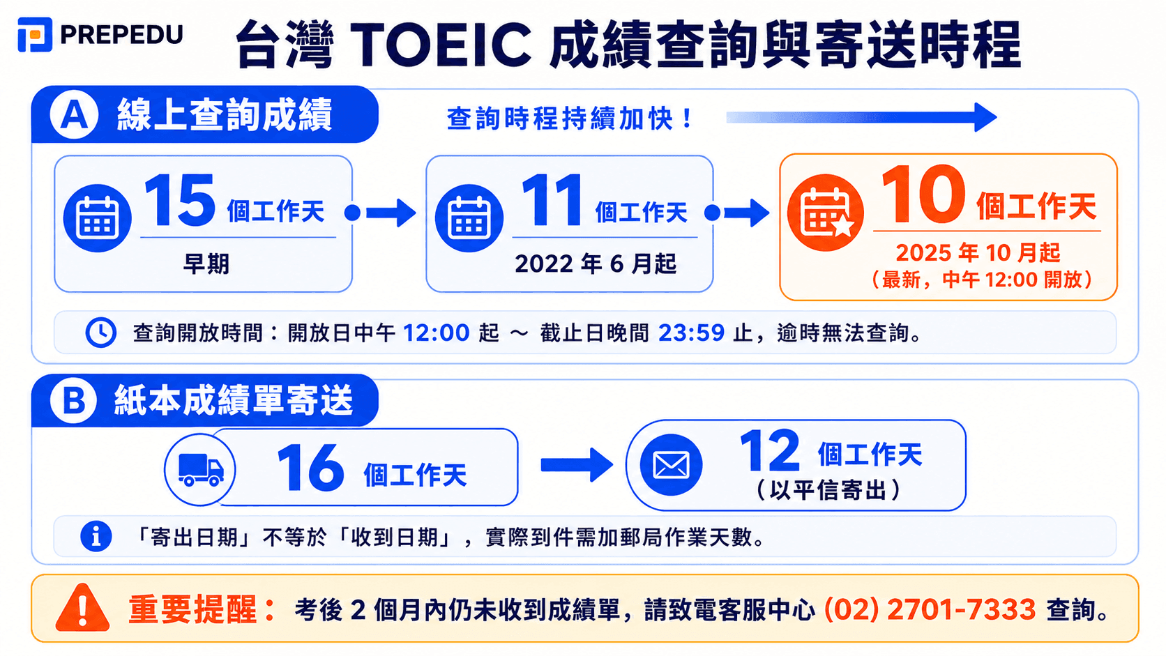 toeic-taiwan-score-timeline.png