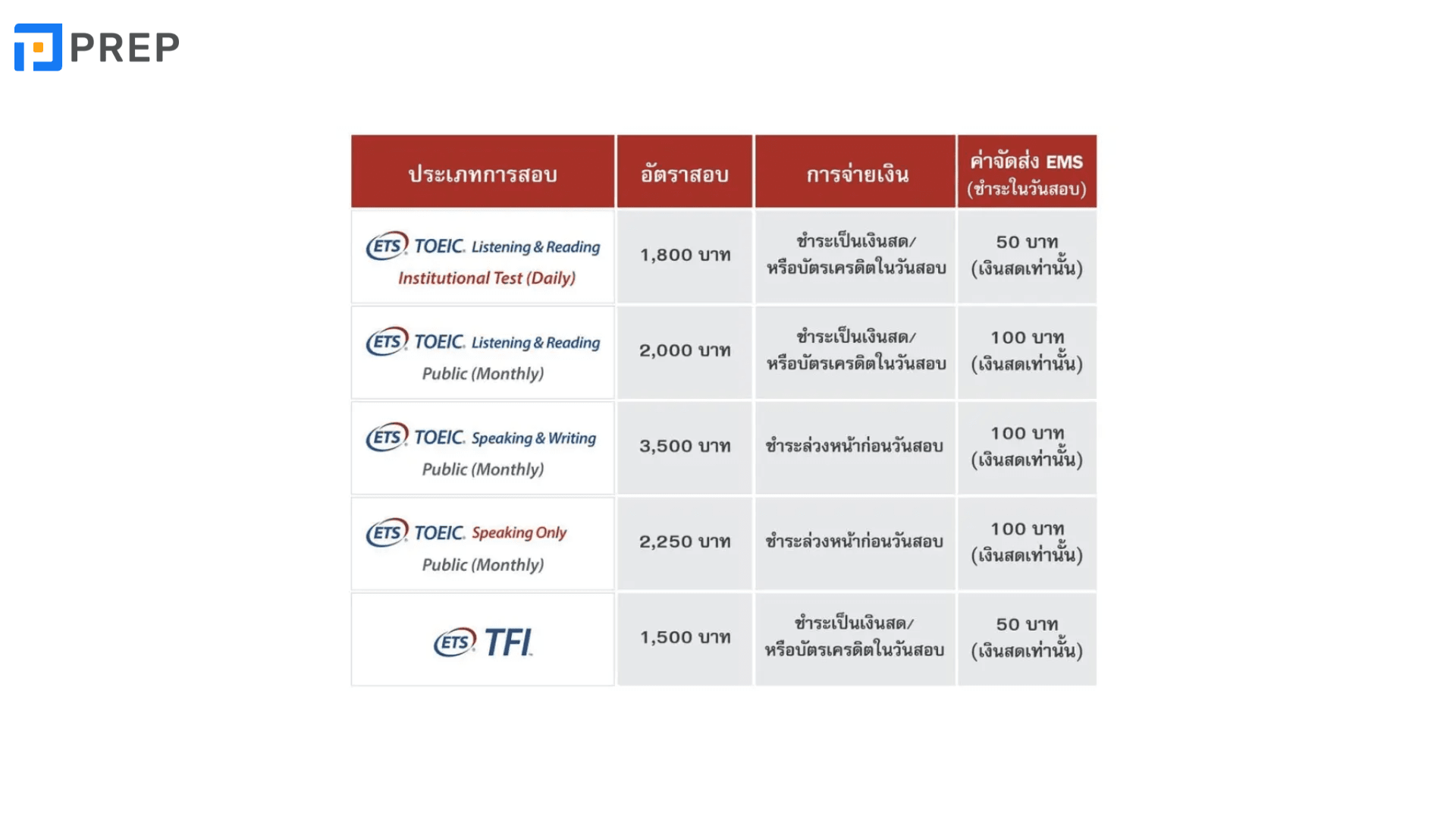 TOEIC Test Bangkok ศูนย์สอบและขั้นตอนการสมัครสอบ