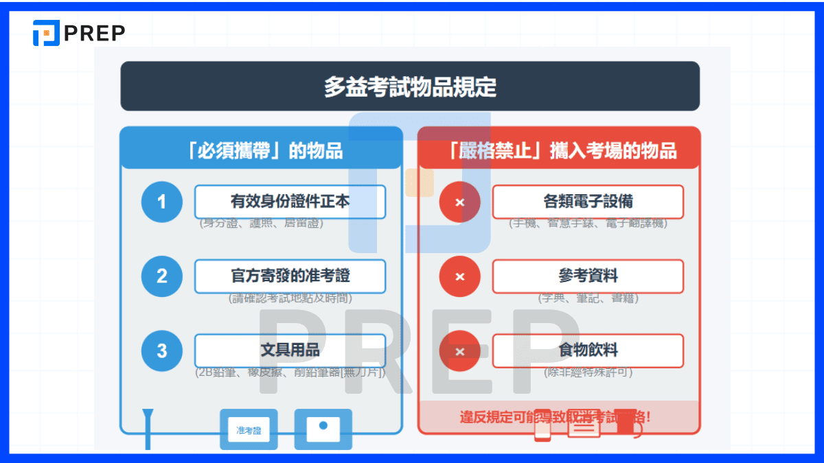 應考準備與常見疑問解答