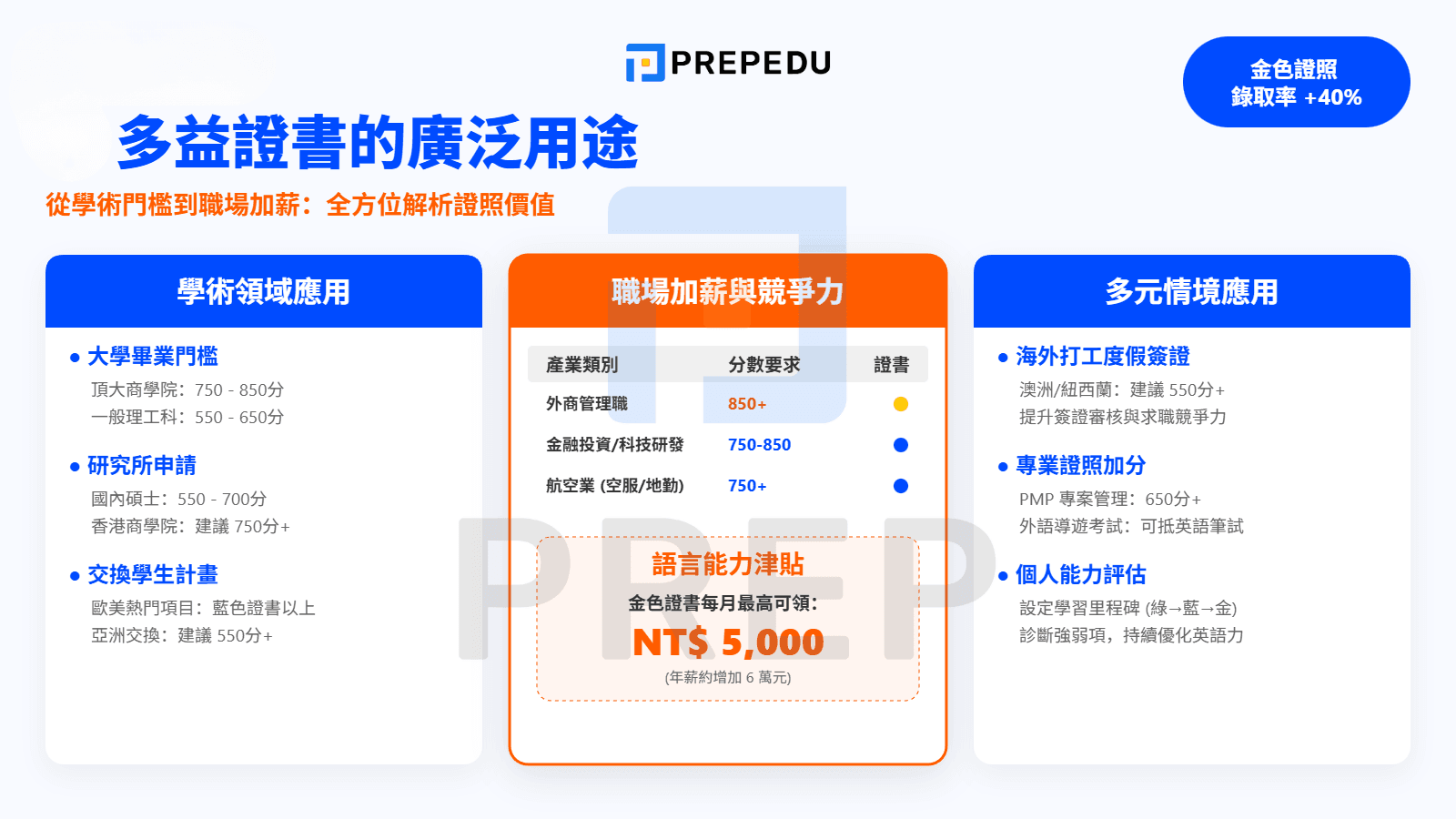 多益證書的廣泛用途
