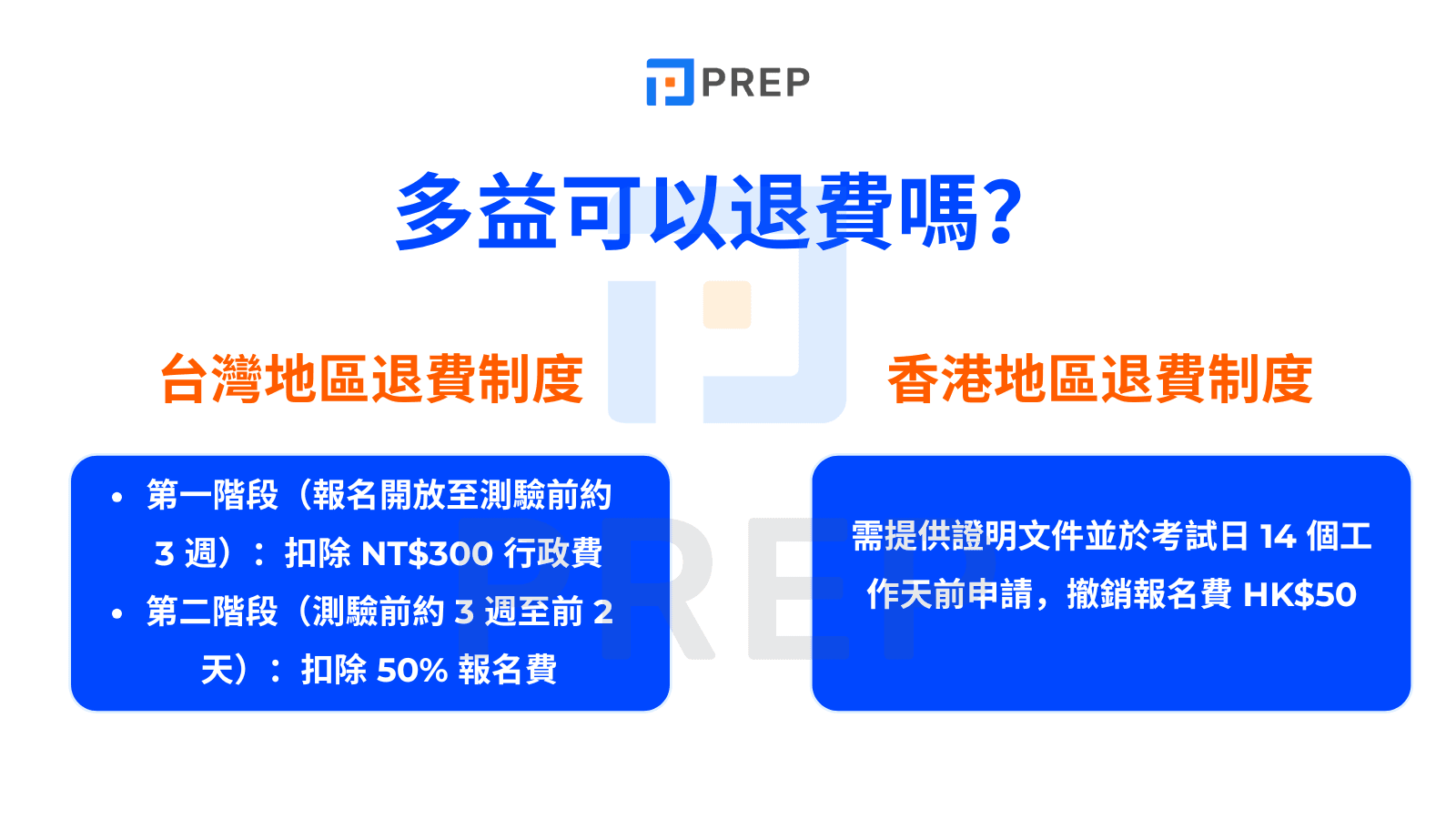 多益可以退費嗎？