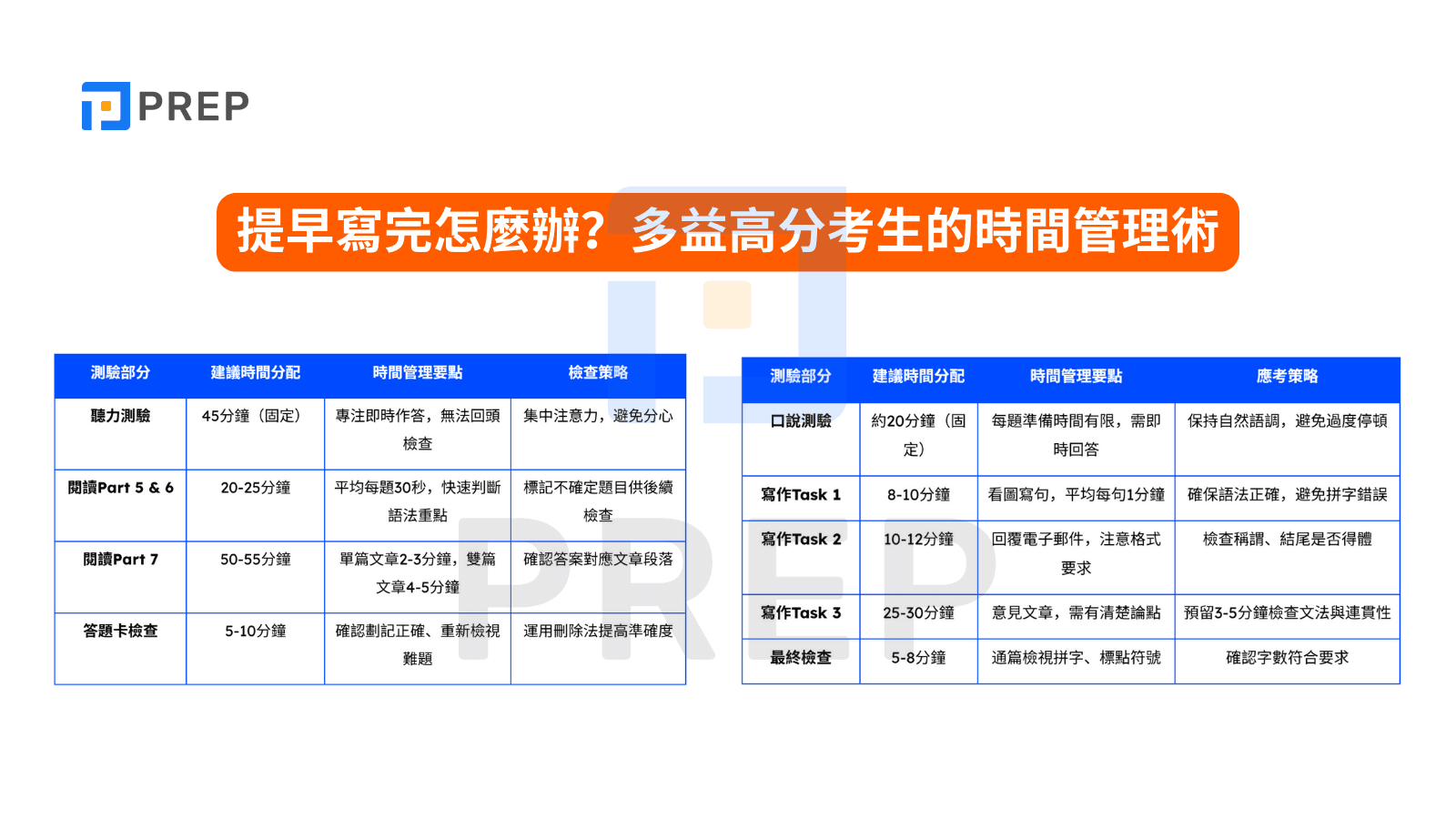 提早寫完怎麼辦?多益高分考生的時間管理術