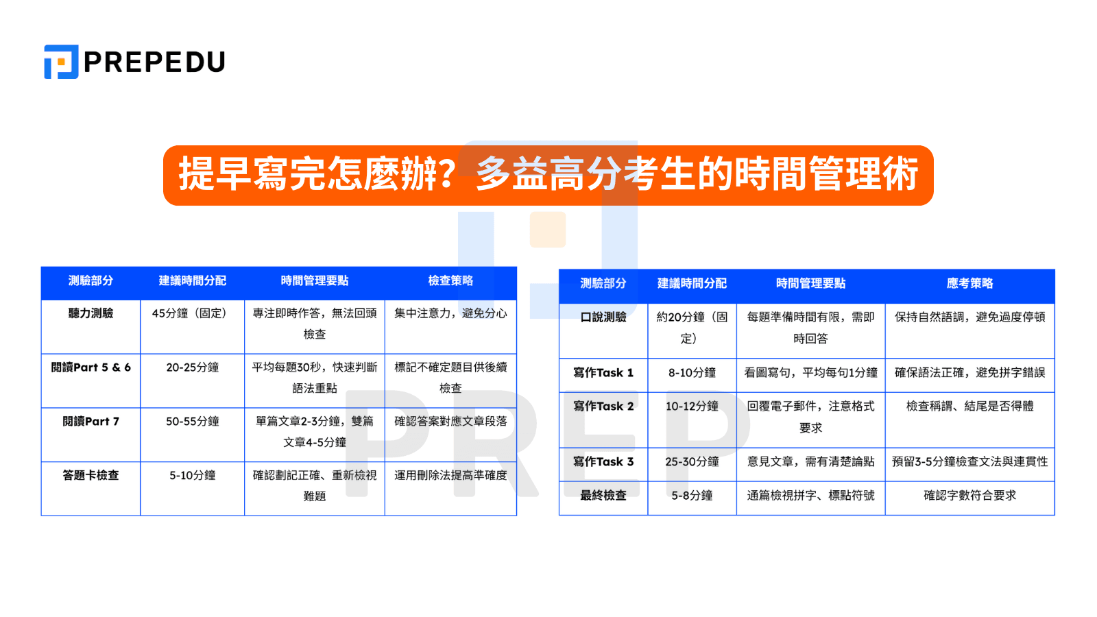 提早寫完怎麼辦？多益高分考生的時間管理術