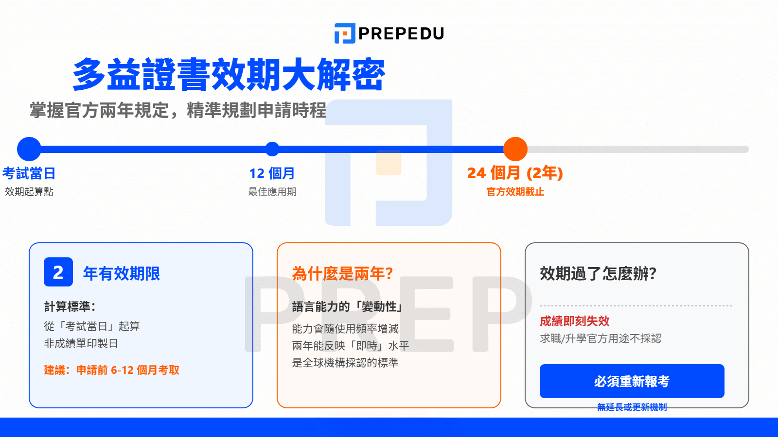 多益證書效期大解密