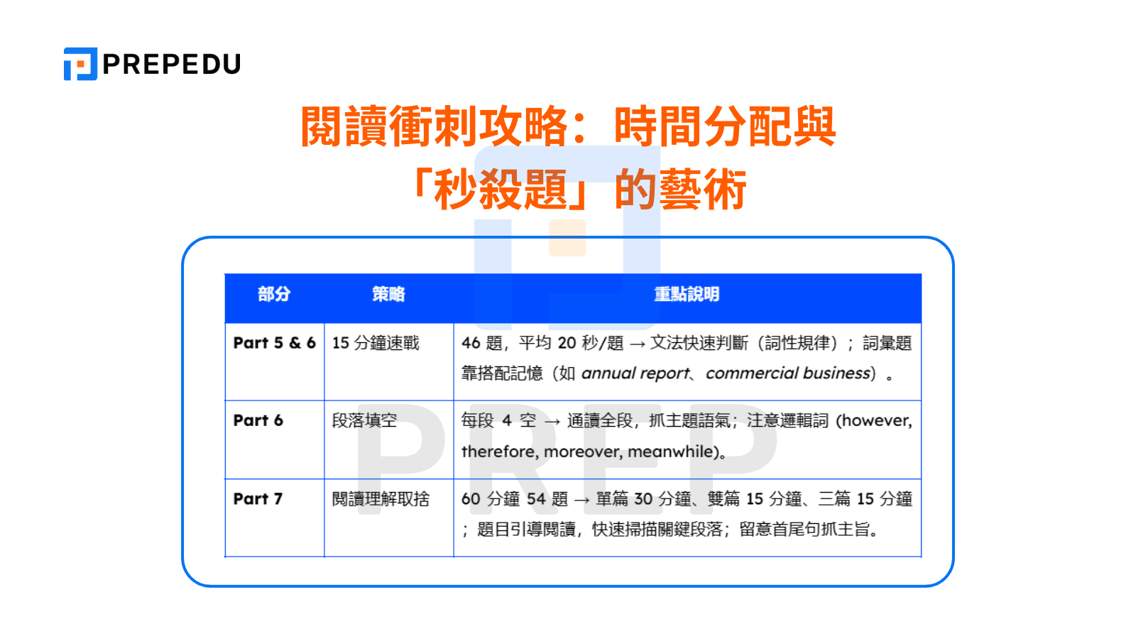 閱讀衝刺攻略
