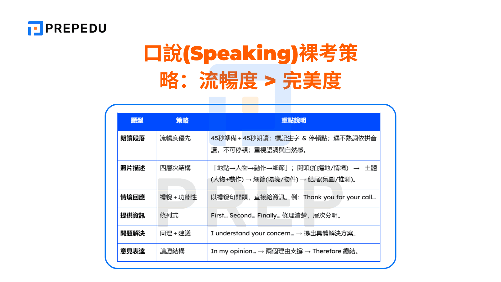 口說(Speaking)裸考策略