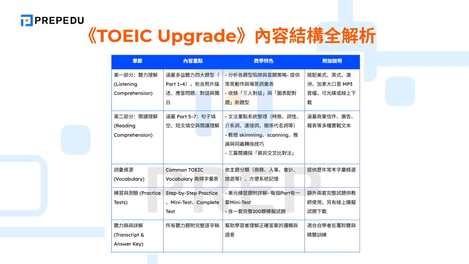 《TOEIC Upgrade》內容結構全解析