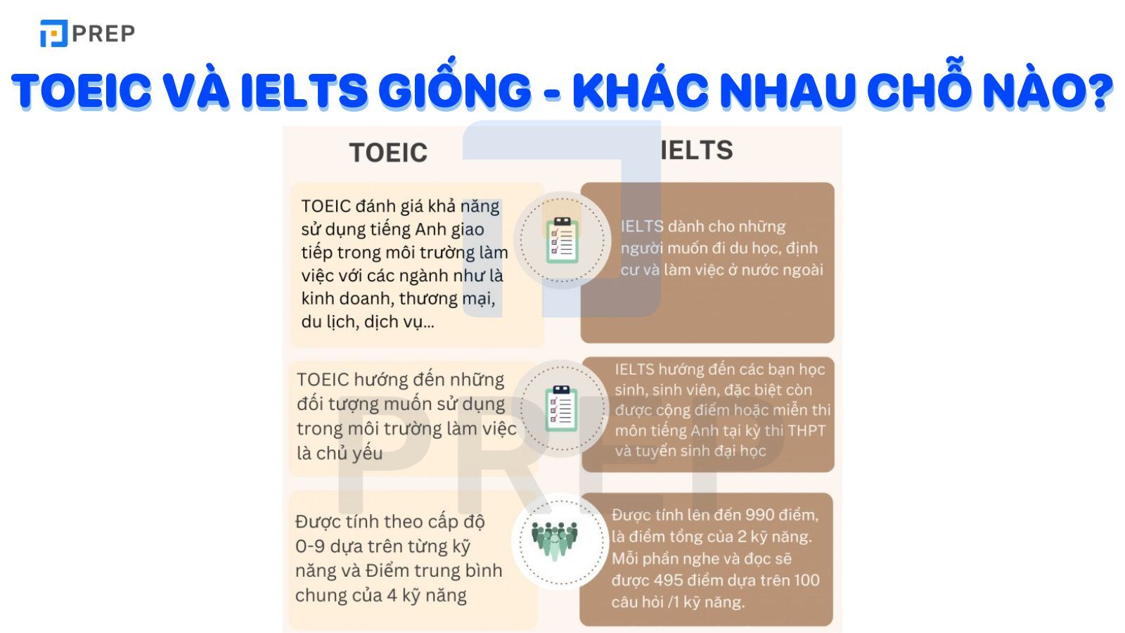 TOEIC và IELTS khác nhau như thế nào?