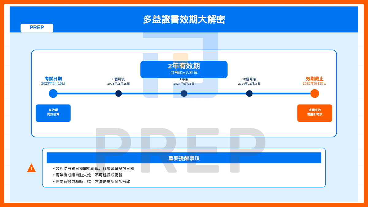 官方規定的兩年有效期限