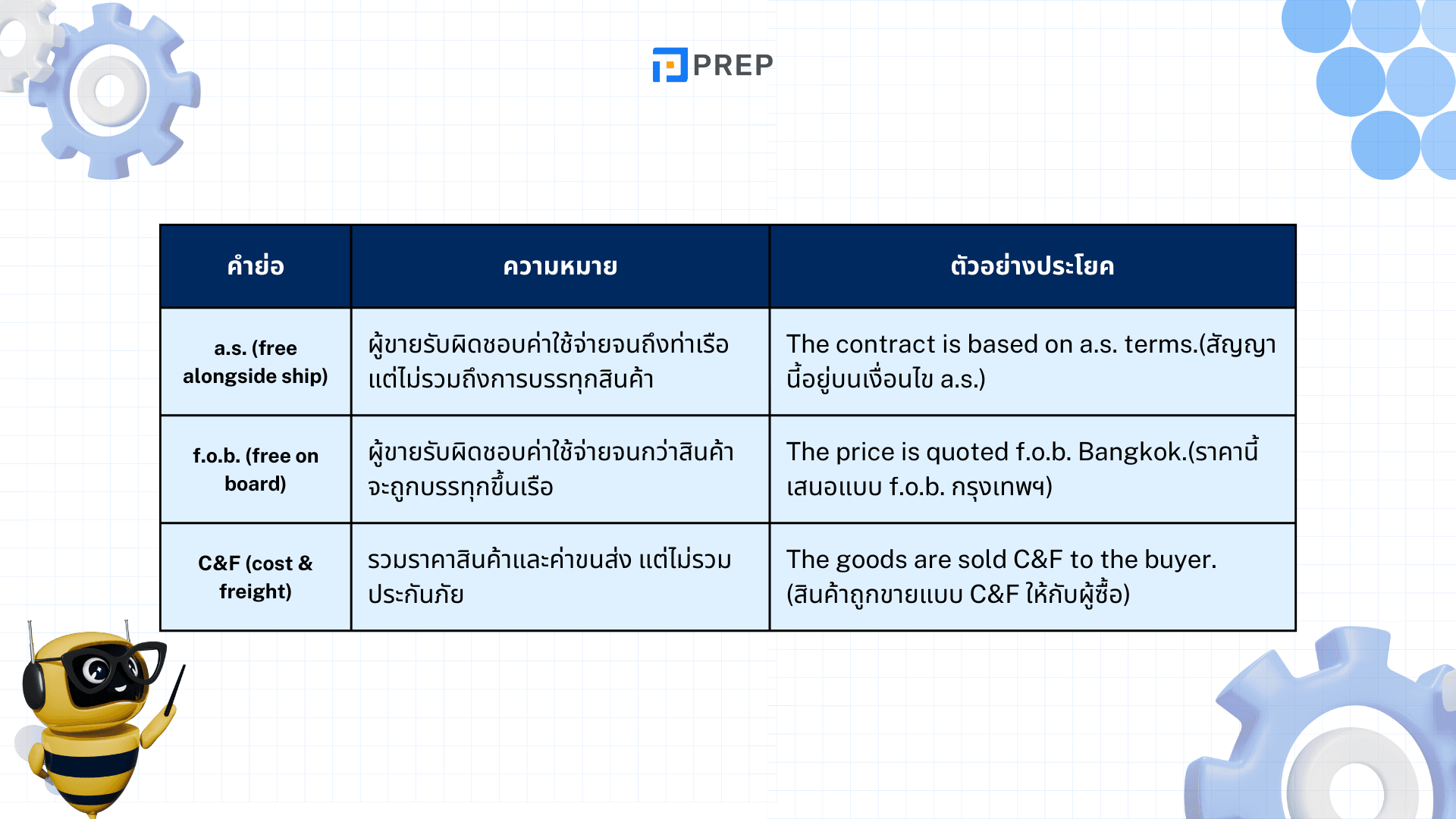 คำศัพท์ TOEIC สำคัญที่ควรรู้เพื่อคะแนนสูง