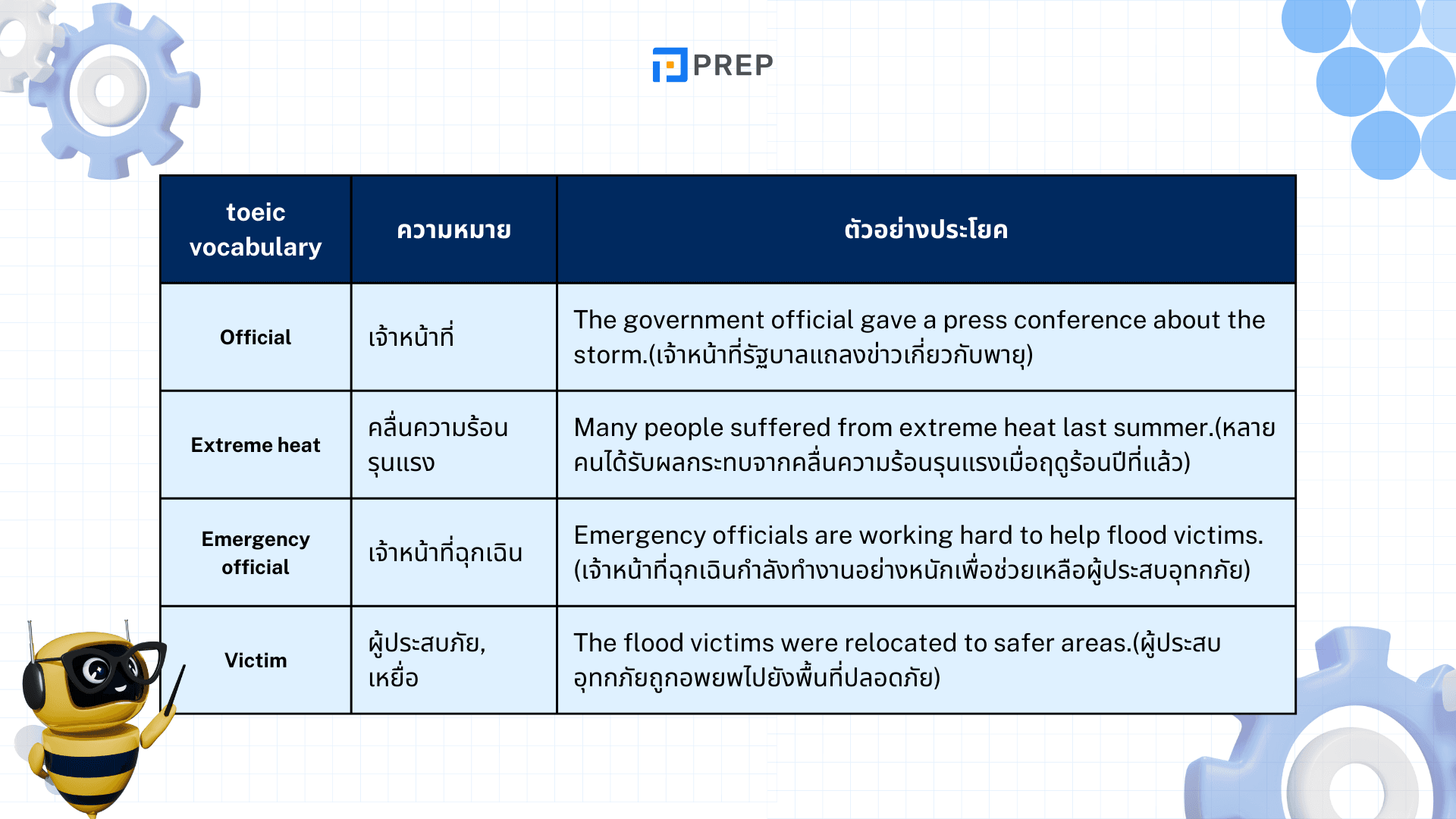 คำศัพท์ TOEIC สำคัญที่ควรรู้เพื่อคะแนนสูง