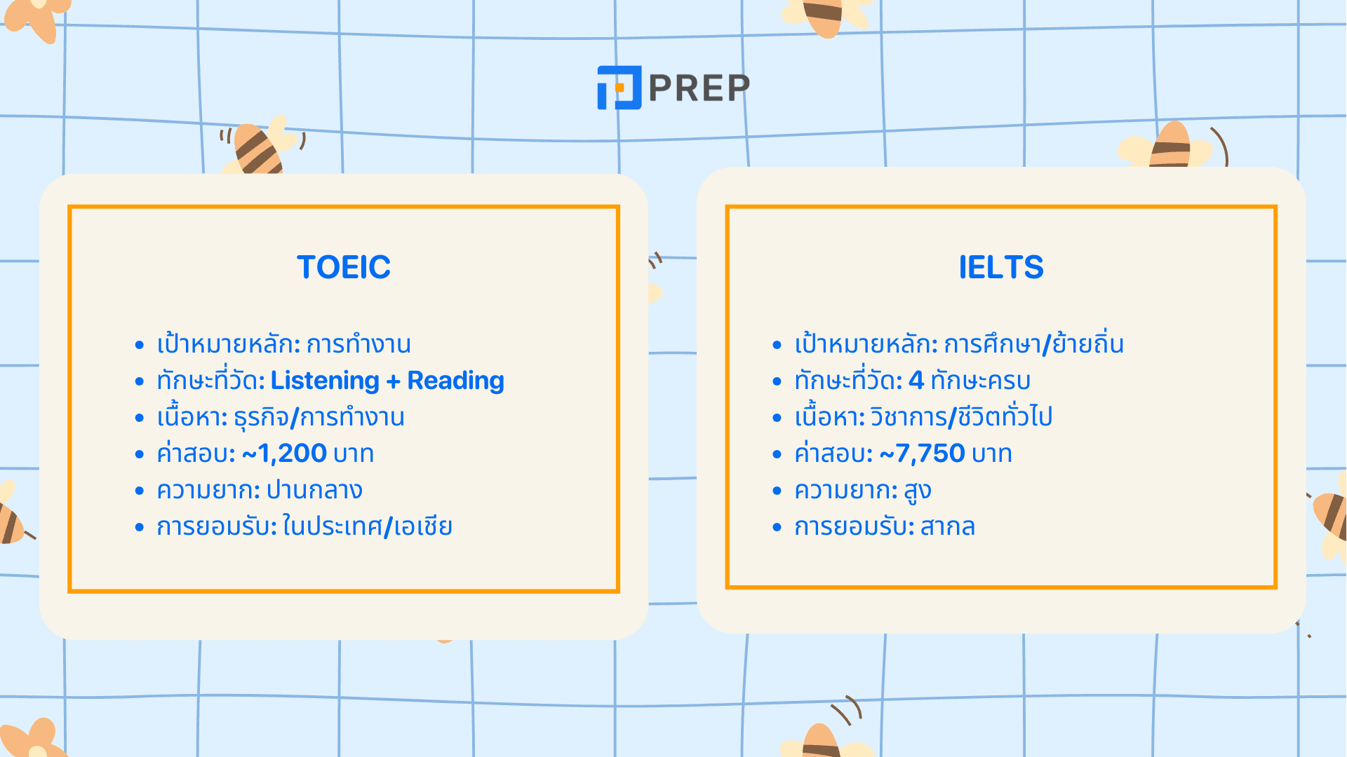 TOEIC กับ IELTS แตกต่างกันยังไง? เปรียบเทียบการสอบและคำแนะนำ