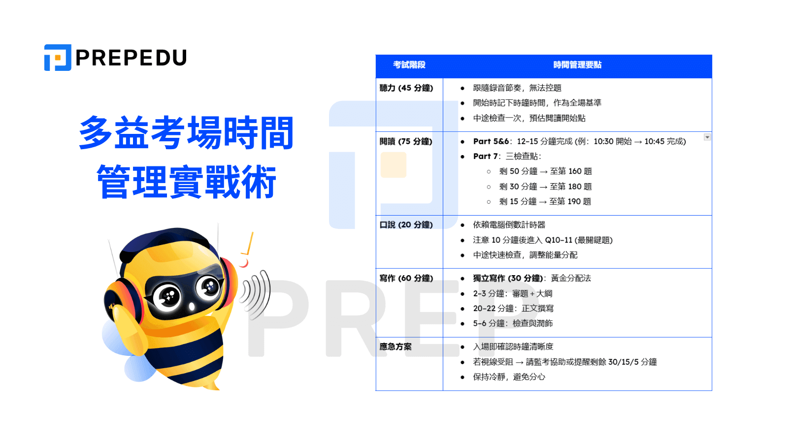 多益考場時間管理實戰術