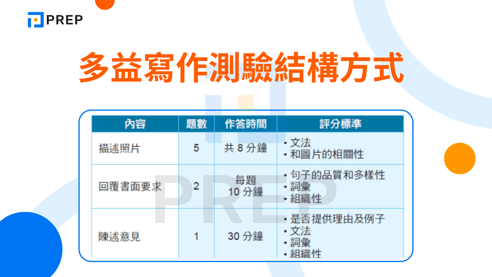 多益寫作測驗結構方式