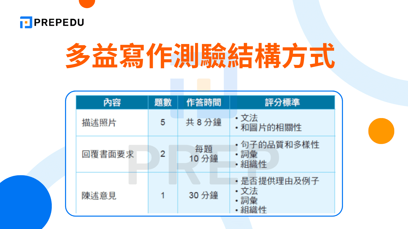 多益寫作測驗結構方式
