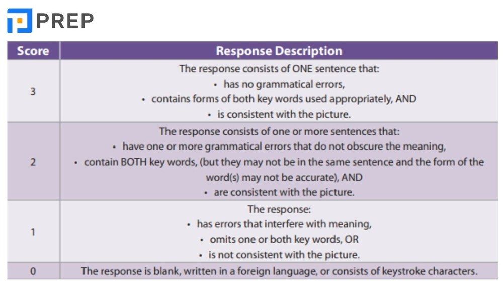 Evaluation Criteria for TOEIC Writing Part 1