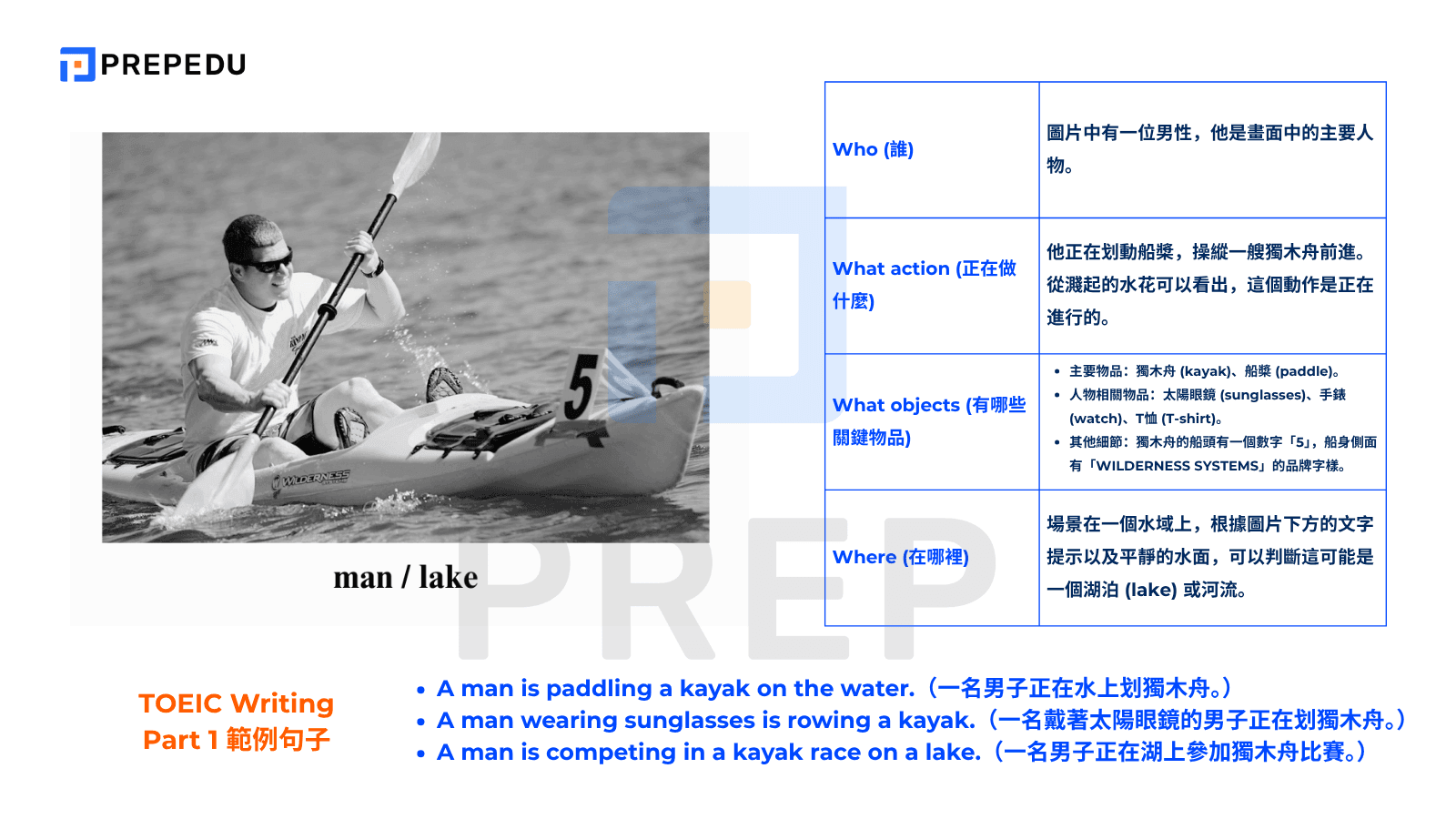 多益寫作 Part 1 高分關鍵
