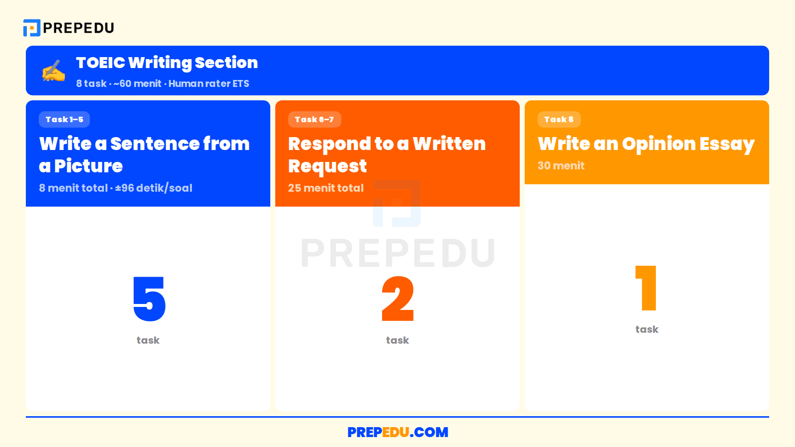 TOEIC Writing Section