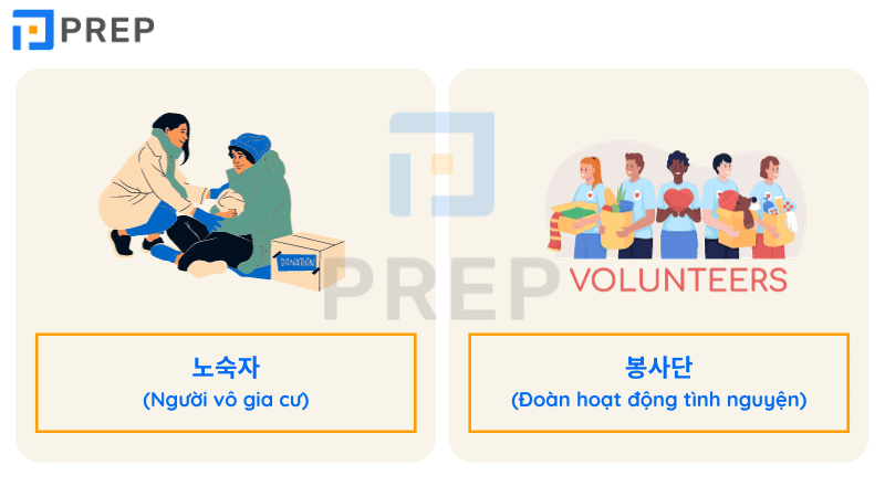 2000 từ vựng tiếng hàn, 2000 từ vựng tiếng hàn có phiên âm