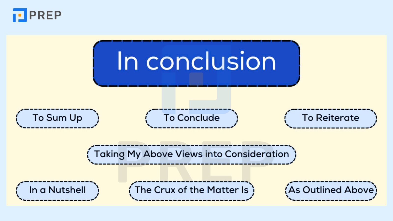 Tổng hợp từ đồng nghĩa với In conclusion