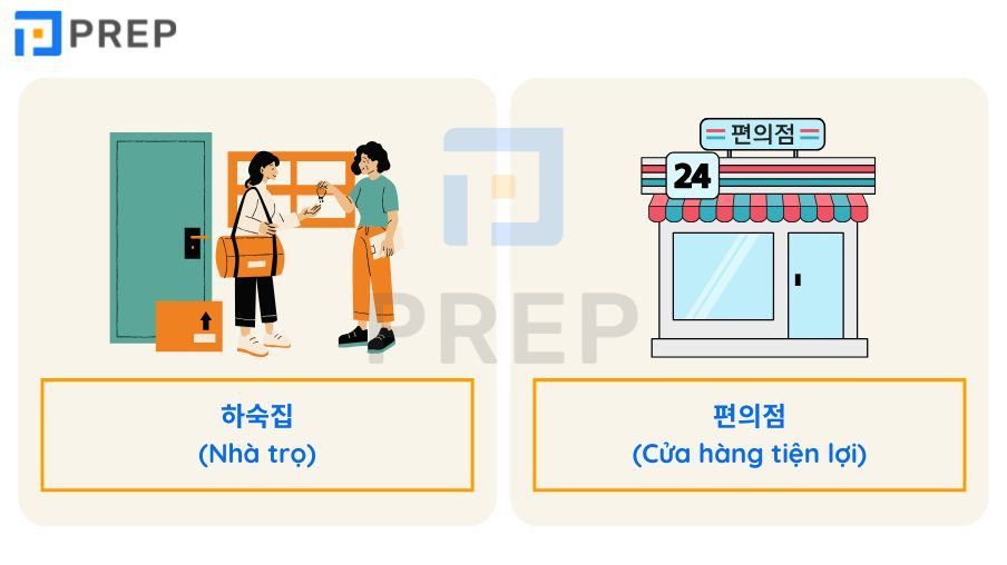 từ vựng tiếng Hàn EPS