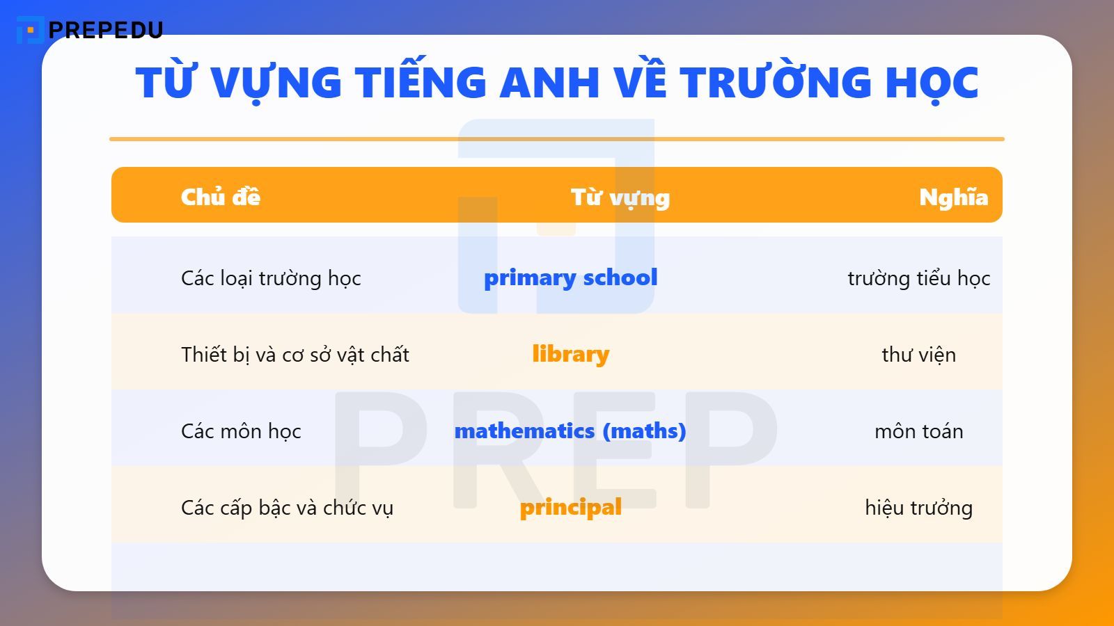 Tổng hợp từ vựng về trường học trong tiếng Anh